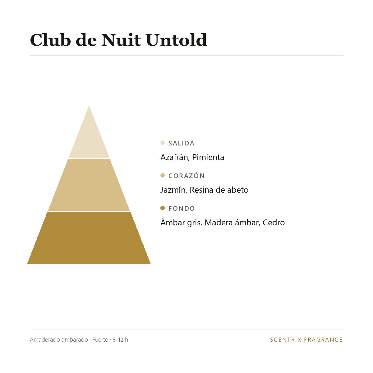 Pirámide olfativa de Club de Nuit Untold