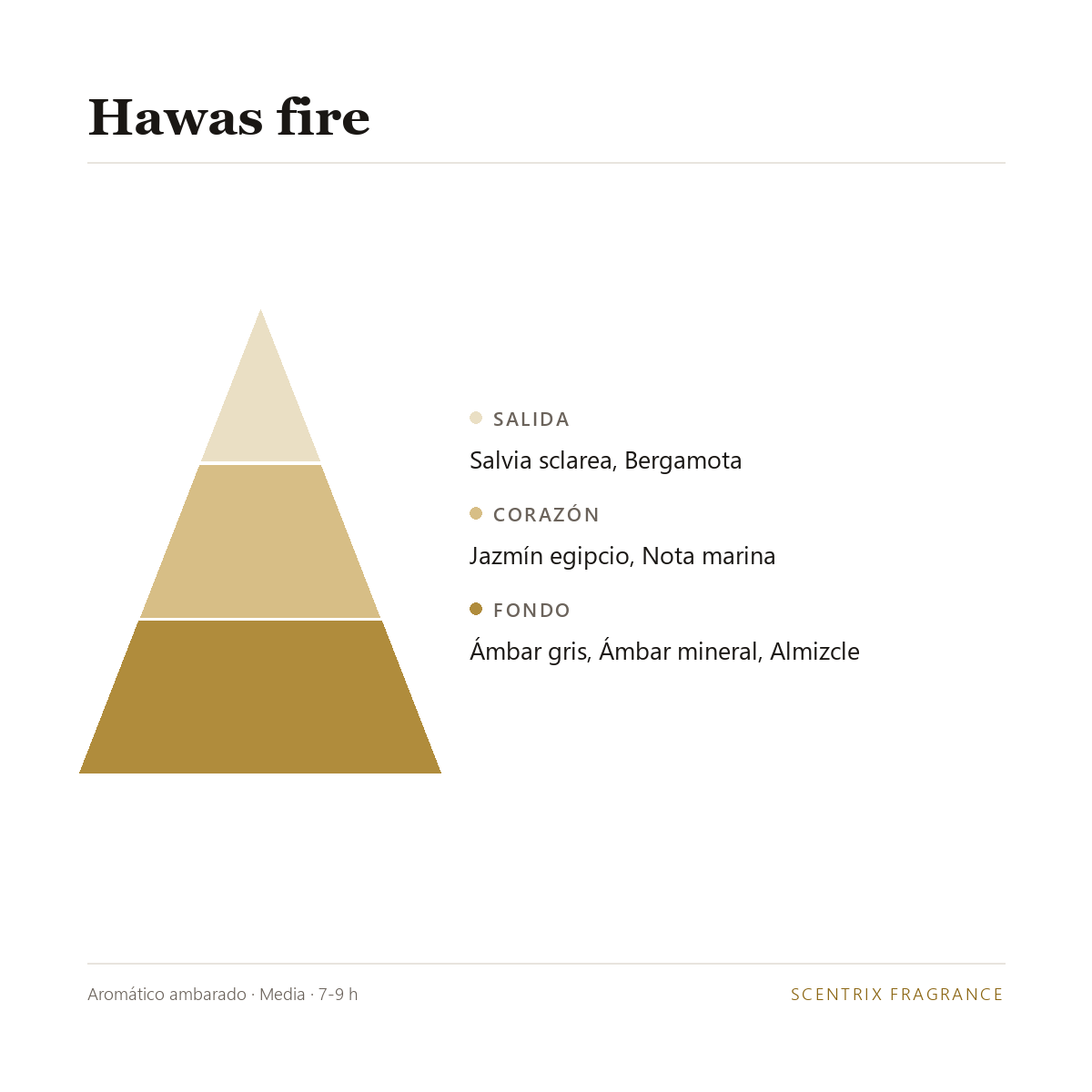 Pirámide olfativa de Hawas fire