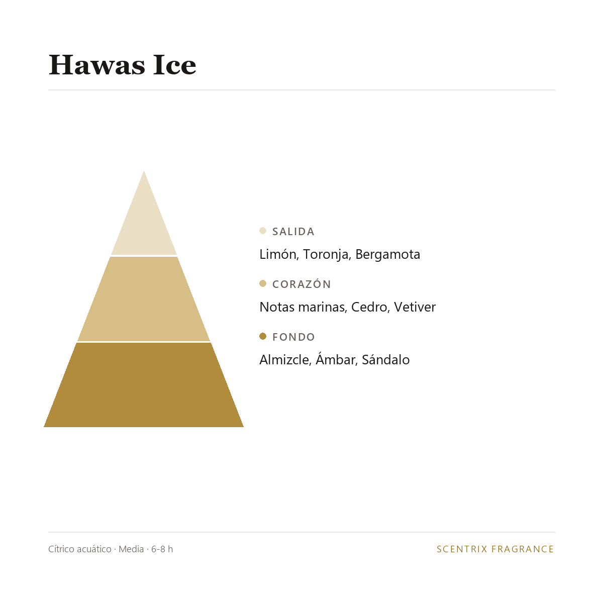 Pir&aacute;mide olfativa de Hawas Ice