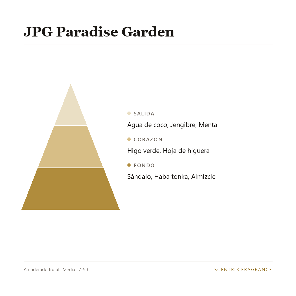 Pirámide olfativa de JPG Paradise Garden
