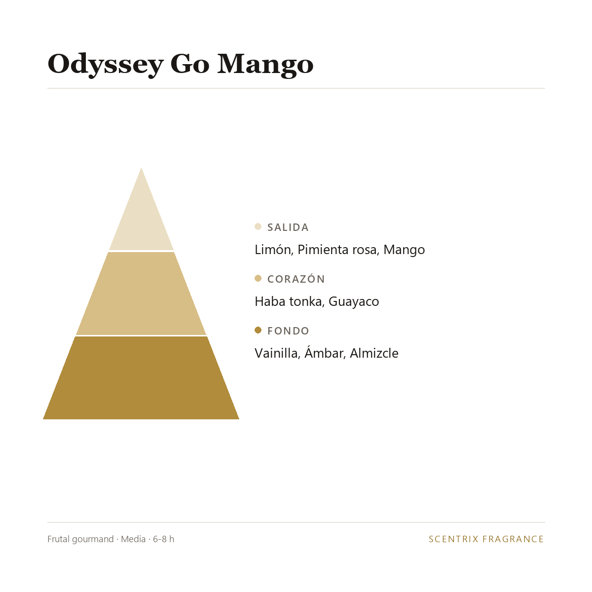 Pirámide olfativa de Odyssey Go Mango