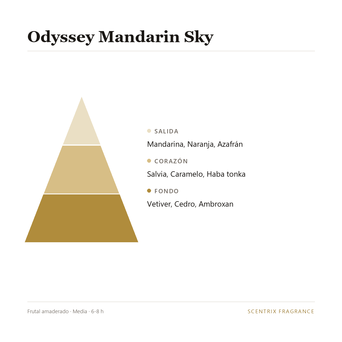 Pirámide olfativa de Odyssey Mandarin Sky
